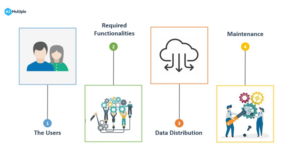 Top 7 Product Data Management (PDM) Best Practices in 2023