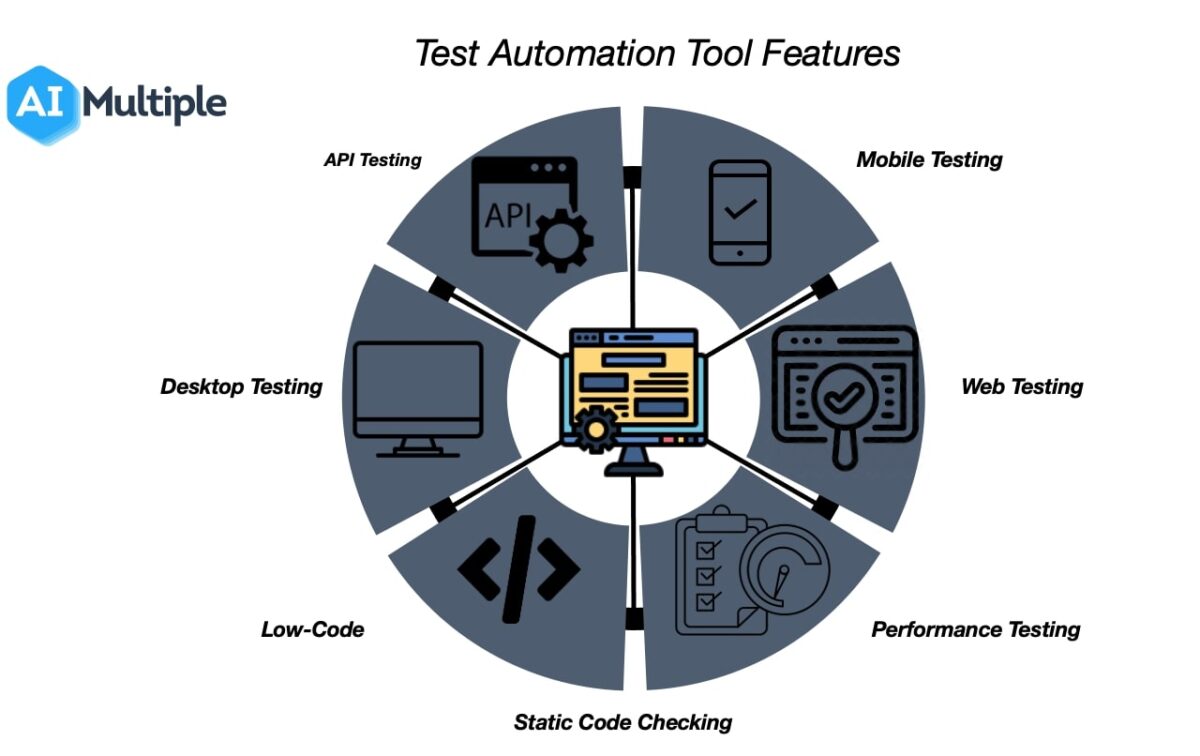 Top 10 test automation tools for 2023 detailed benchmarking