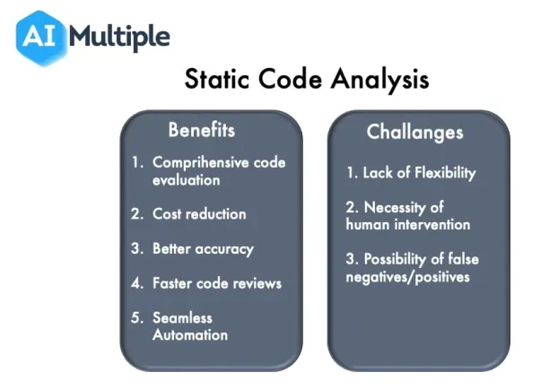 Static Code Analysis Benefits
