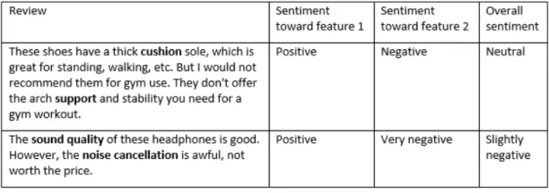 Image shows how sentiment analysis can be useful for E-commerce businesses.