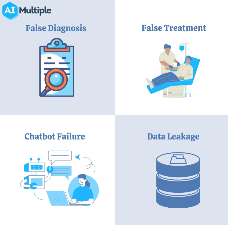 Image shows the top 4 challenges of therapy bots.