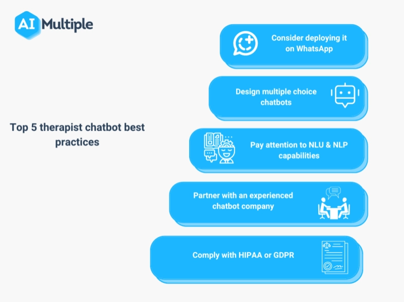 Image shows best therapist chatbots practices organizations should imply.