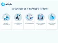 Therapist Chatbots: Top Use Cases, Challenges & Best Practices