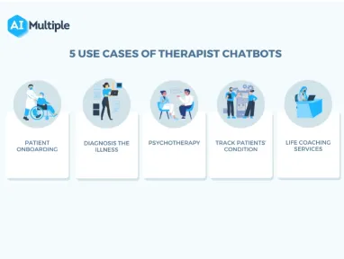 Therapist Chatbots: Top Use Cases, Challenges & Best Practices