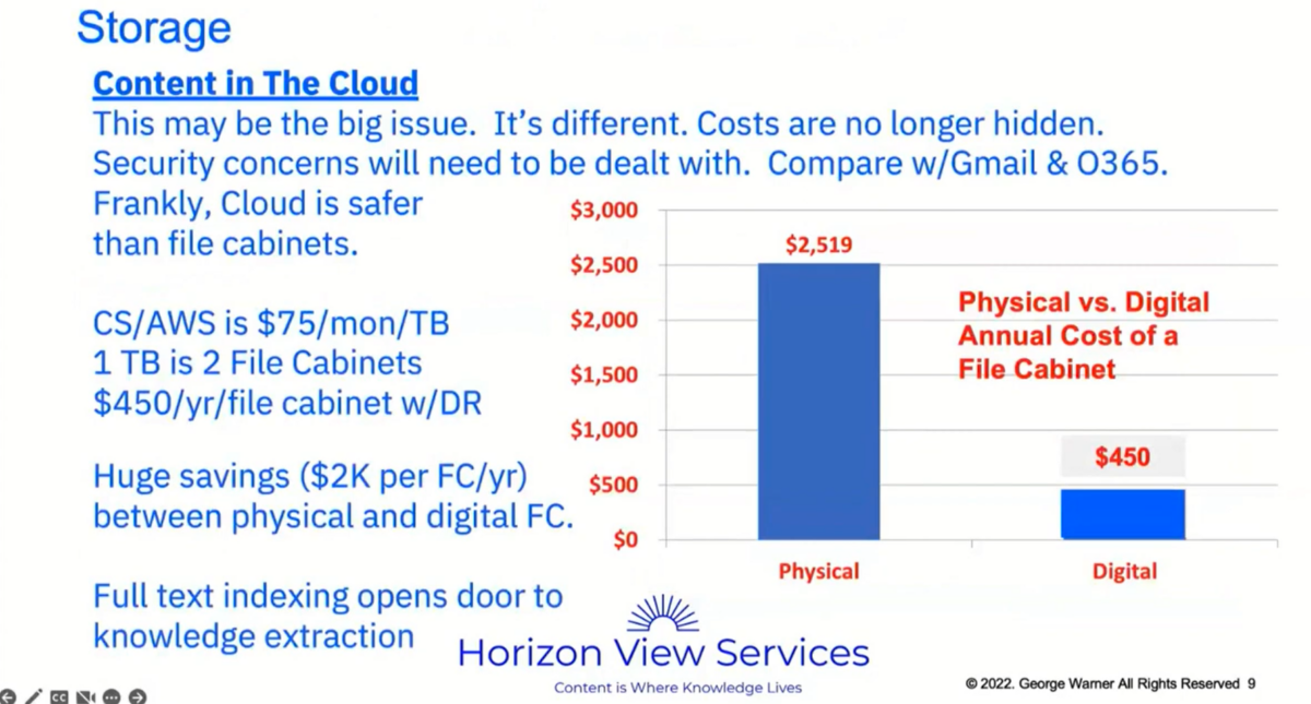5 File Management Best Practices in 2023