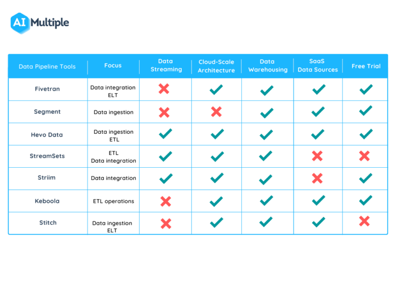 7 Best Data Pipeline Tools With Key Capabilities in 2024