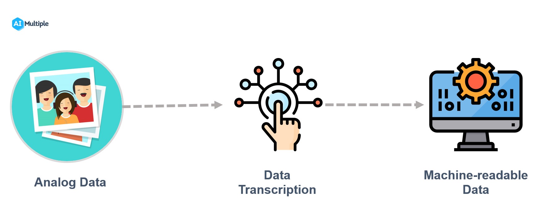 what is data transcription in research