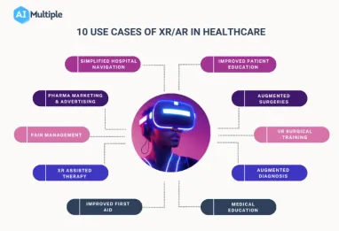XR/AR in Healthcare: Top 10 Use Cases in 2024