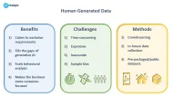 Human Generated Data in 2024: Benefits, Challenges & Methods