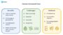 Human Generated Data in 2024: Benefits, Challenges & Methods