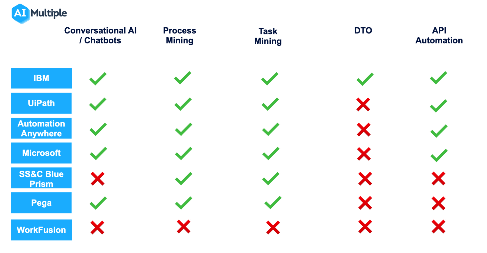 Intelligent Automation Tools: Key Features & Top Vendors [2023]