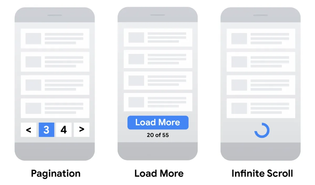There are three types of pagination, including load more button, infinite scroll, and numeric pagination without load more button.