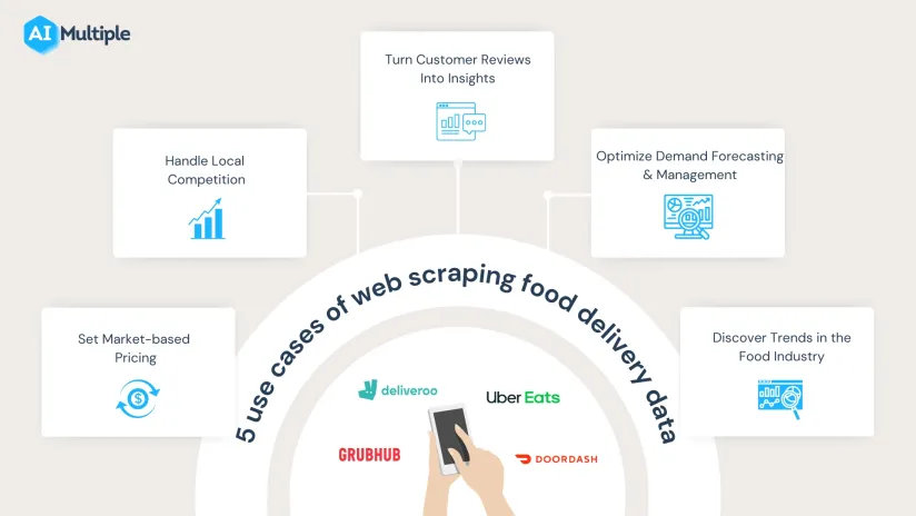 Top 5 Web Scraping Use Cases in the Food Industry in 2024