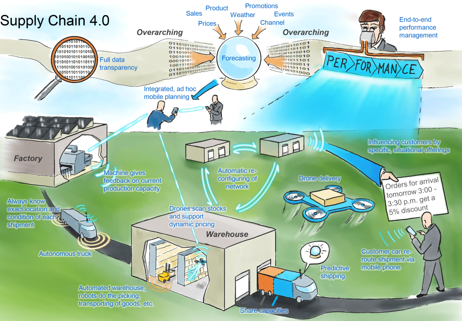 Workload Automation in Supply Chain Unlock 26 Benefits in ’23