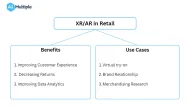 XR/AR in Retail: Benefits, Use Cases & Examples  in 2024