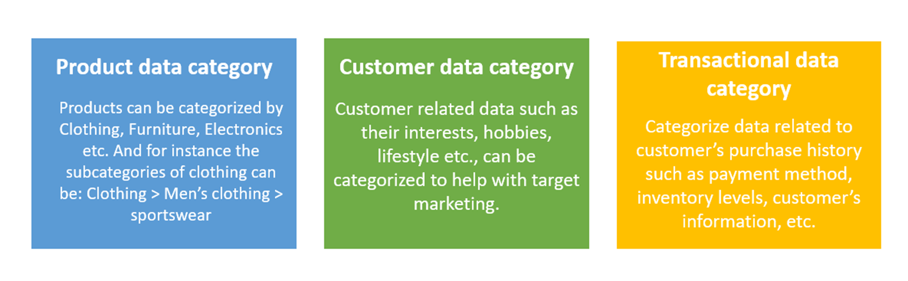 Ecommerce data categorization in 2023 guide best practices