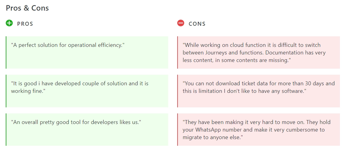 Image shows customer reviews regarding Yellow.ai.