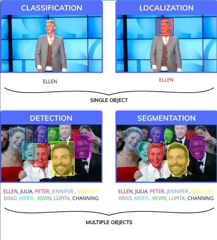 Image classification of celebrities' faces in a group photograph