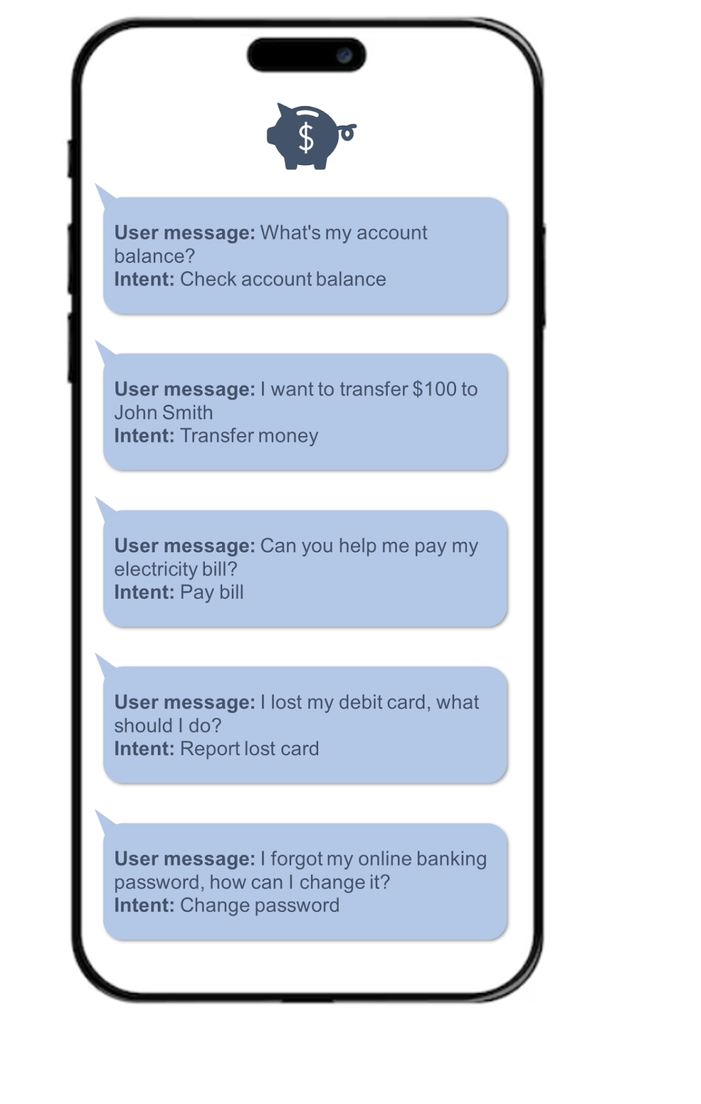 Examples of banking conversation intent labels