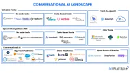 Top 30+ Conversational AI Platforms of 2024: Detailed Guide