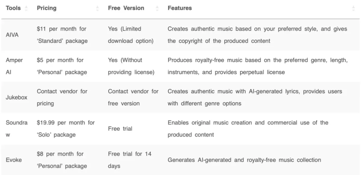 List of some generative AI tools for music generation