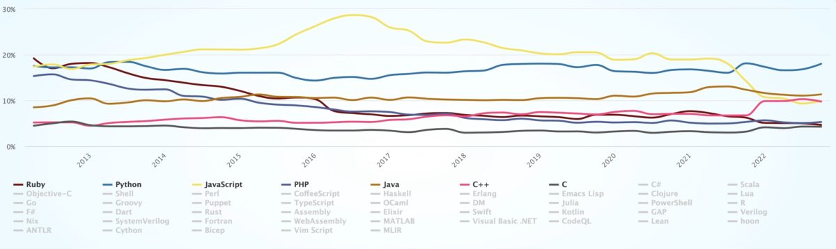 Top 7 Python Web Scraping Libraries & Tools in 2024