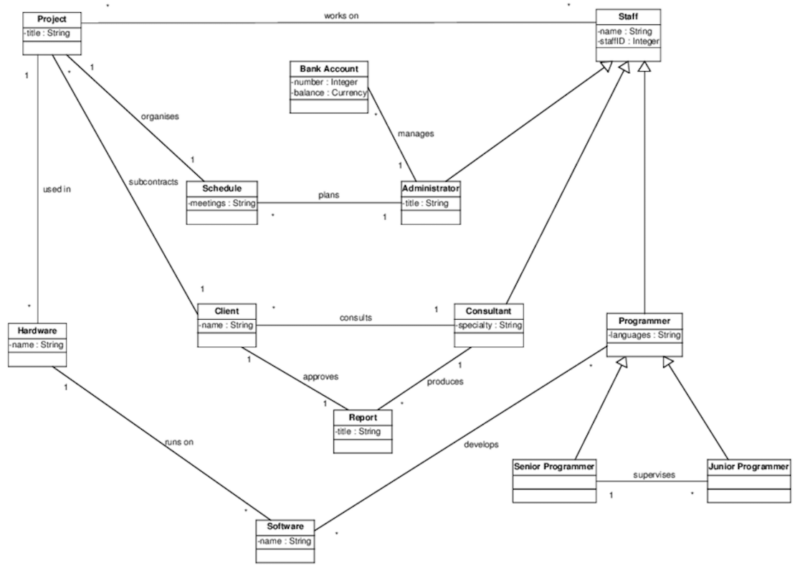 Process Visualization in '24: 8 Use Cases & 13 Best Techniques