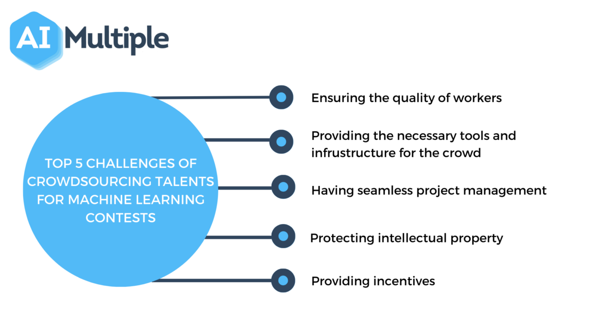 Top 4 Data Collection Methods for AI & Machine Learning in 2023