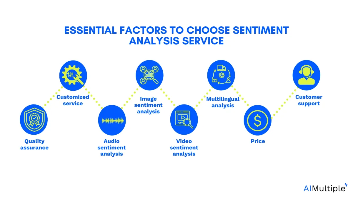 8 essential factors in choosing the best sentiment analysis services