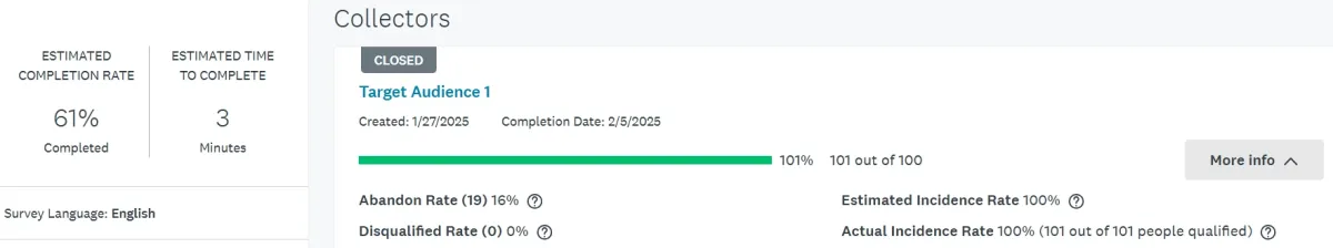 Summary of survey results on the SurveyMonkey platform, one of the survey participant recruitment tools