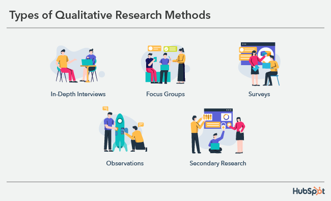 types of qualitative research to solve online survey challenges