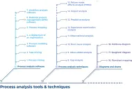 18 Best Process Analysis Tools & Techniques in 2024