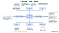 50 ChatGPT Use Cases with Real-Life Examples in 2024