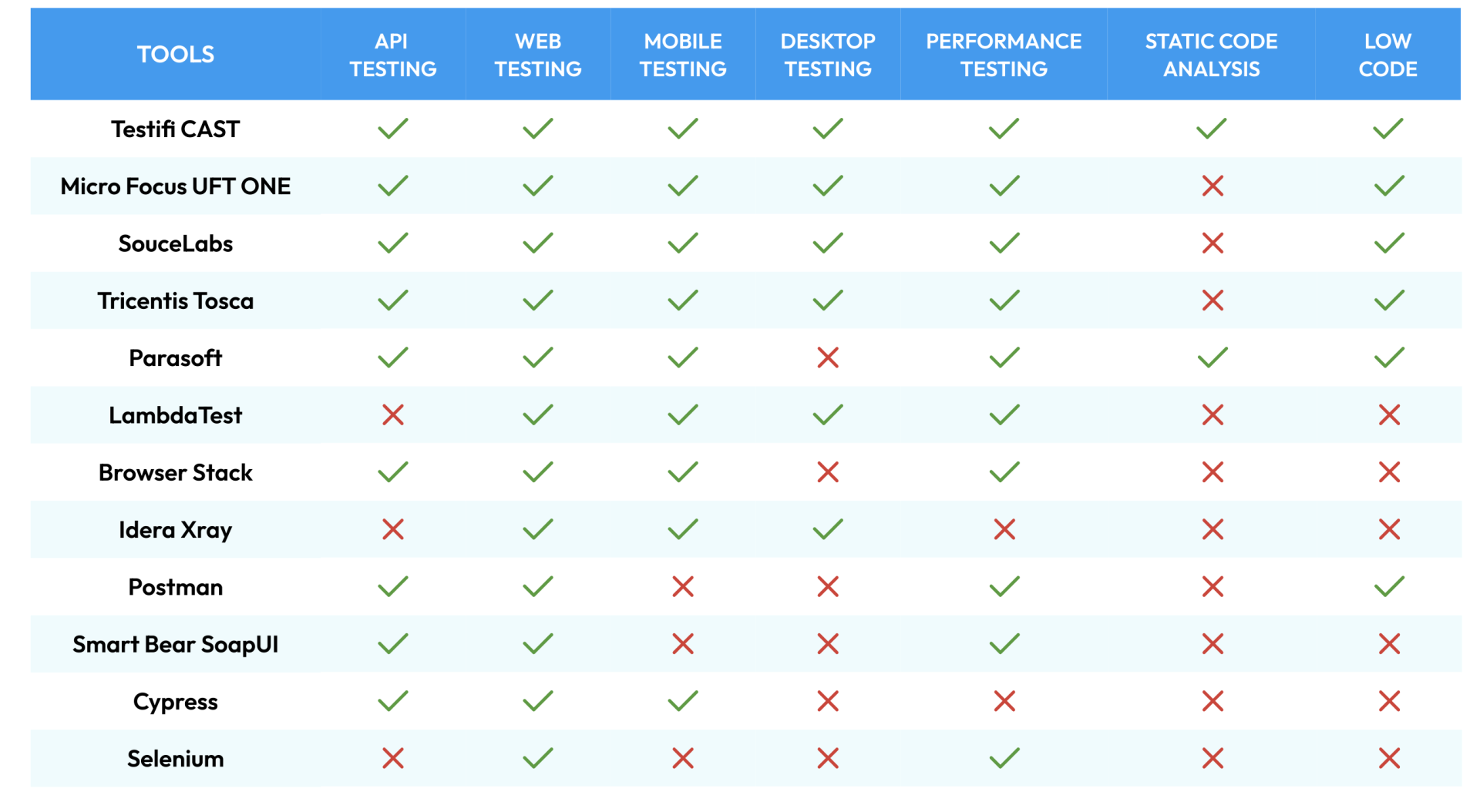 Top 10 Test Automation Tools for 2023: Detailed Benchmarking
