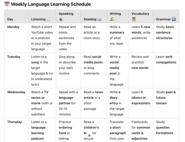 ChatGPT creates a weekly schedule for language learning practices