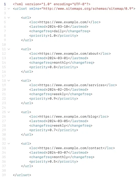 sitemap as chatgpt use cases