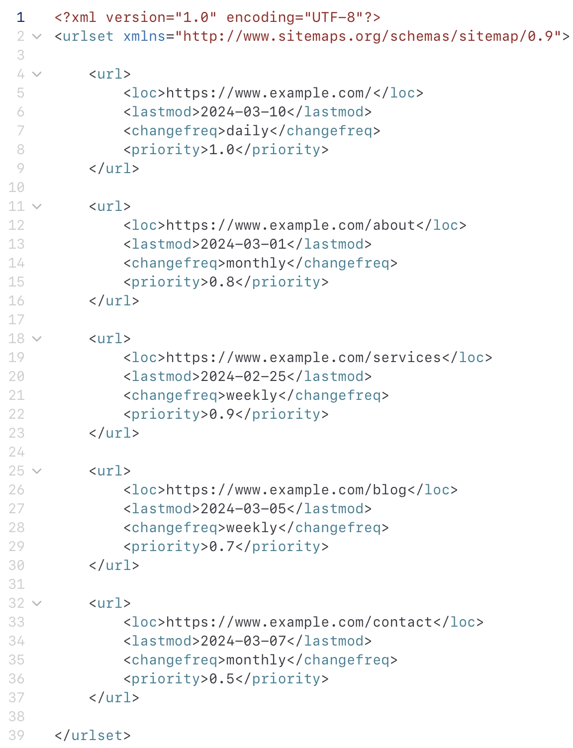 sitemap as chatgpt use cases