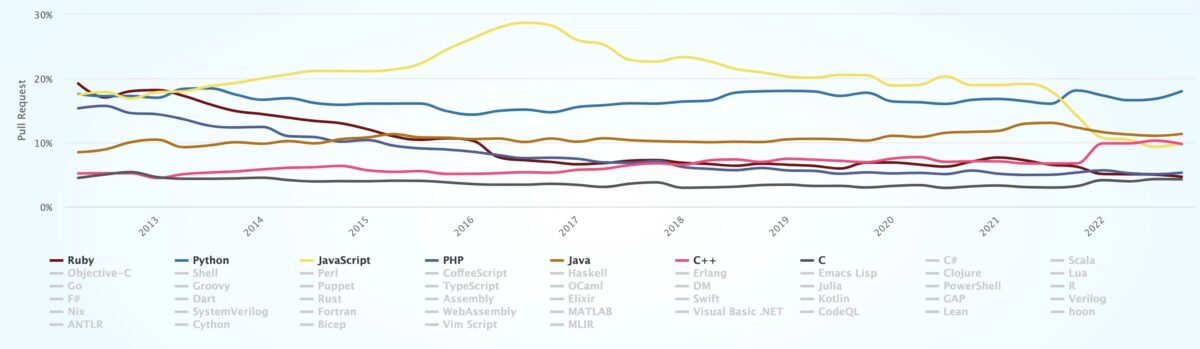 A Comprehensive Guide to Web Scraping Techniques in 2024