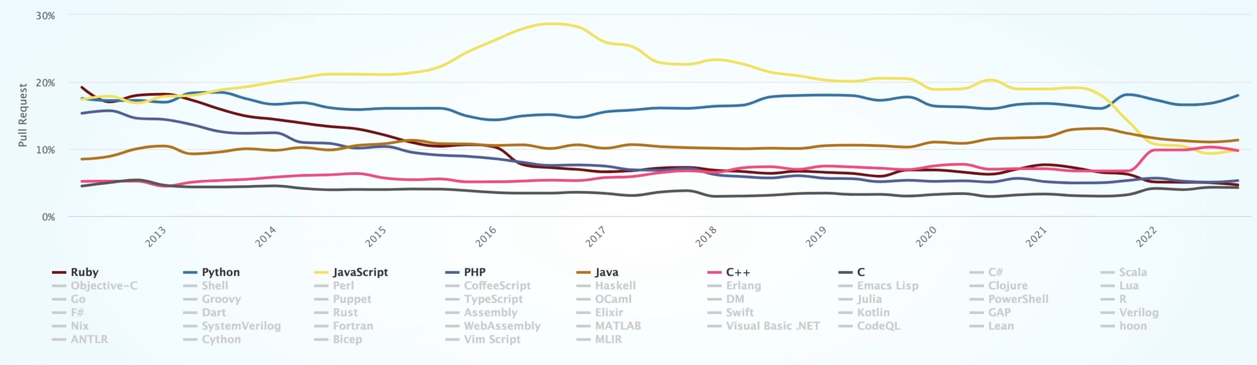 A comprehensive guide to web scraping techniques in 2024