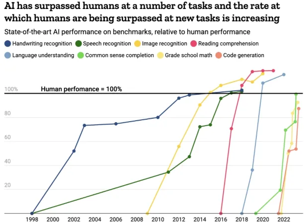 The Future of Large Language Models in 2025