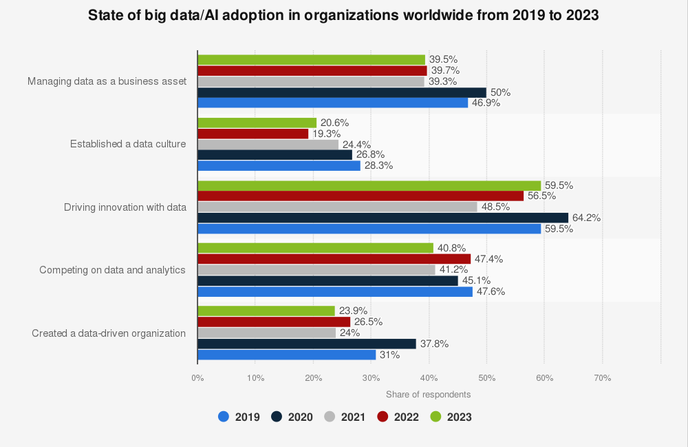 Top 4 Data Collection Methods for AI & Machine Learning in 2023