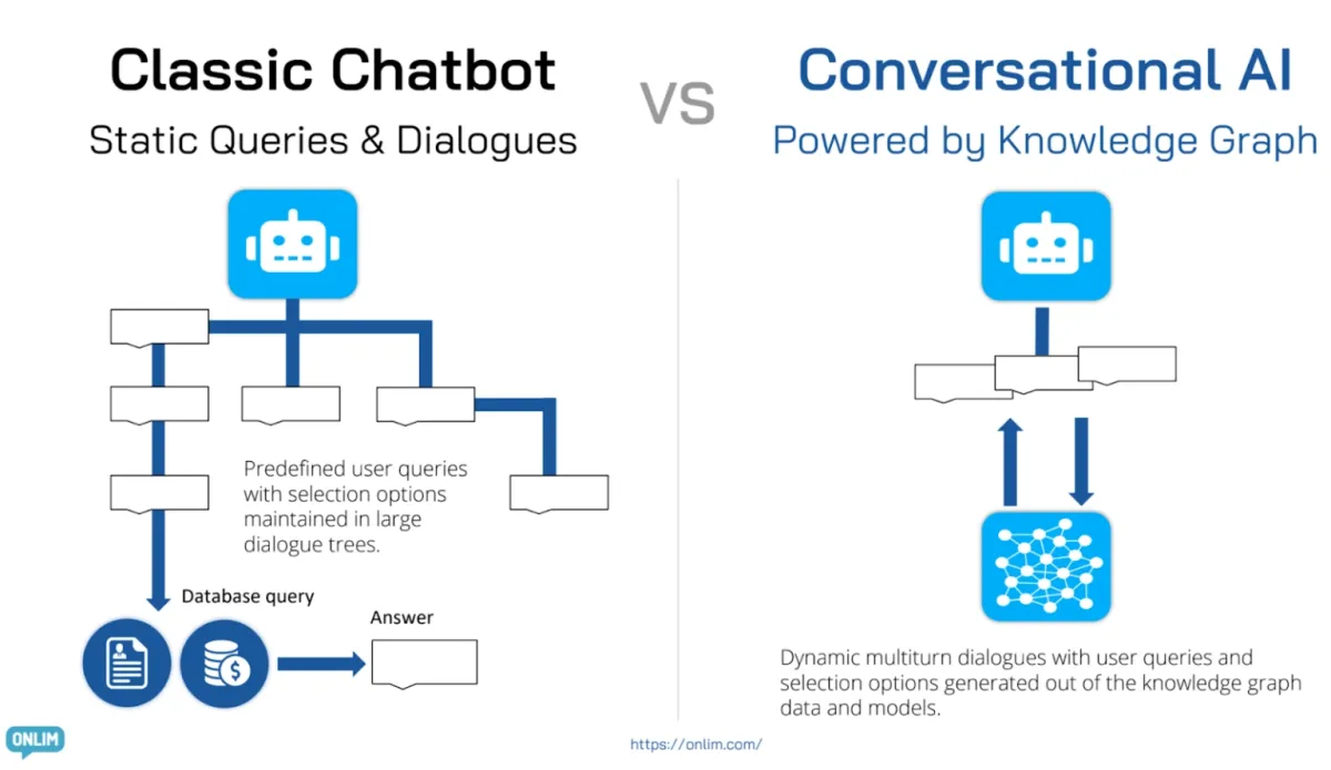 Knowledge Graph