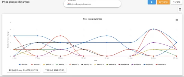 An example from price monitoring tools: price change graph.