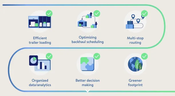 An example for effective supply chain integration: Walmart Commerce Technologies' route optimization with AI.