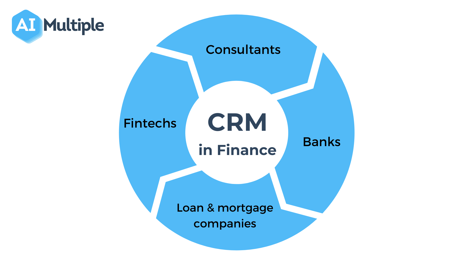 financial planning crm