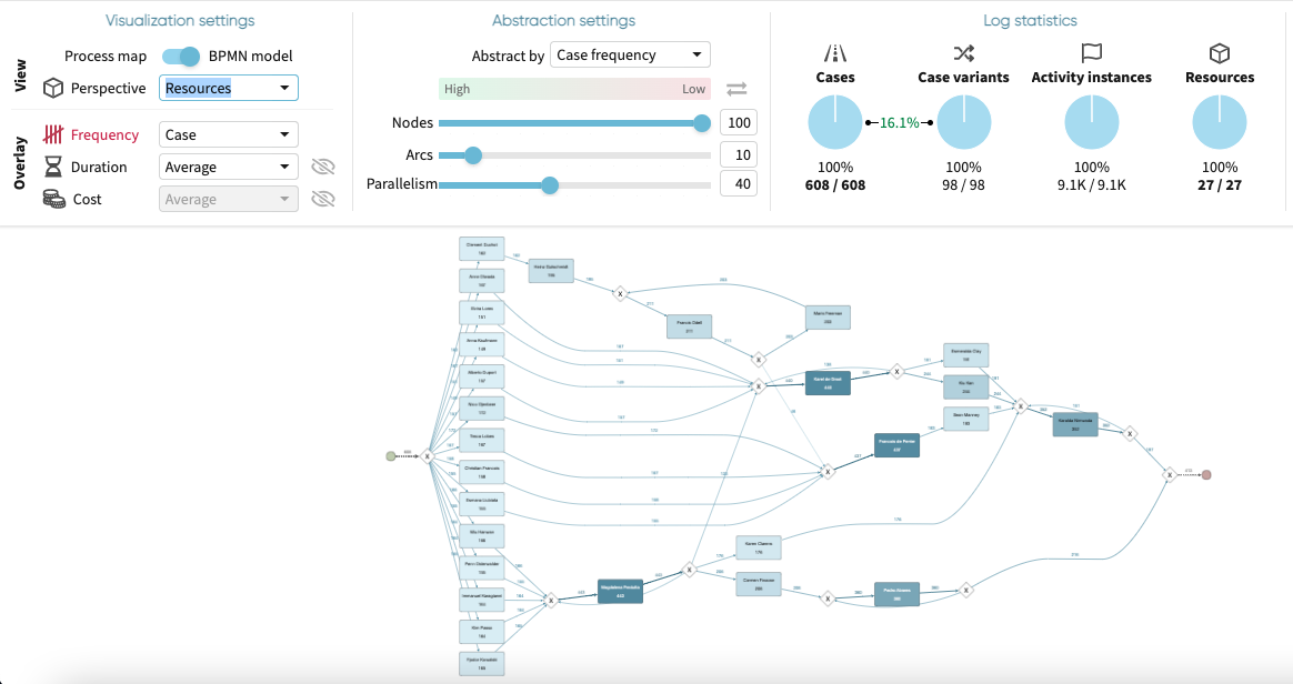 What is Process Mining in 2023?