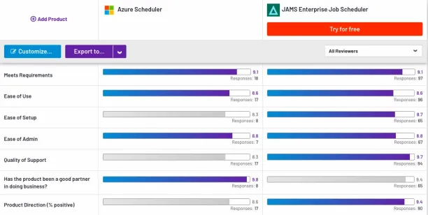 Azure scheduler alternatives comparison on G2: Azure Scheduler vs. JAMS Enterprise Job Scheduler.