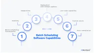 Top 11 Batch Scheduling Software in 2024: Vendor Benchmark