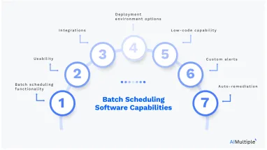 Top 11 Batch Scheduling Software in 2024: Vendor Benchmark