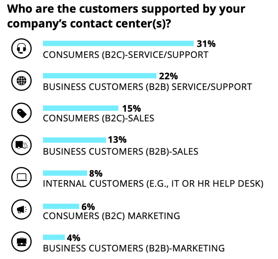 50 Customer Service Stats You Should Know in 2023